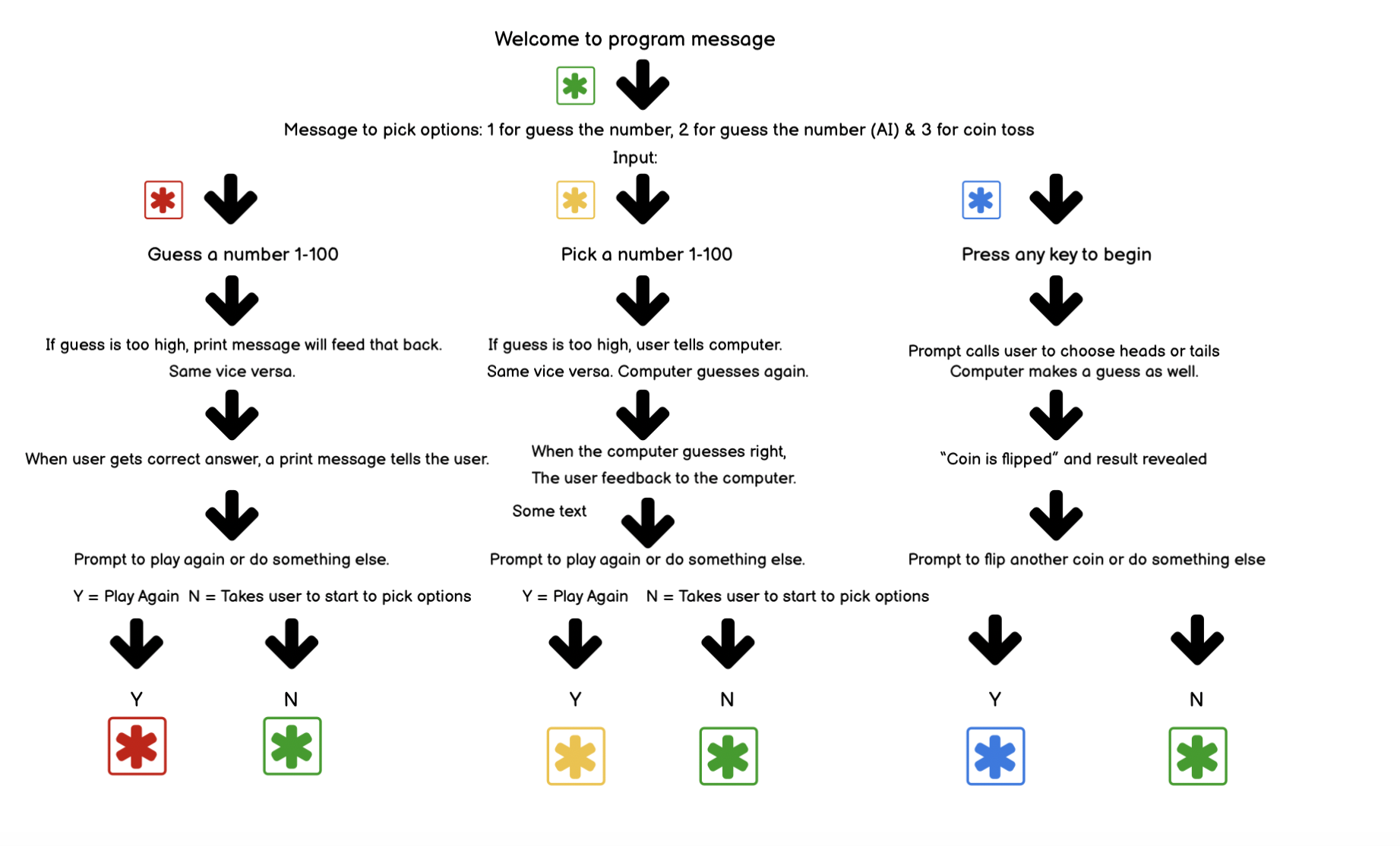 Balsamiq Wireframe